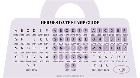 hermes m stamp|hermes date stamp locations.